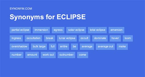 eclipse synonym|Eclipse synonyms .